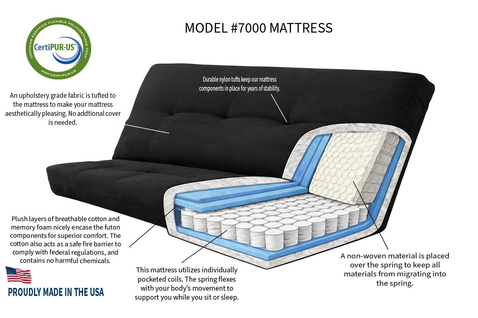 Model 7000 Futon Mattress manufacturer construction diagram