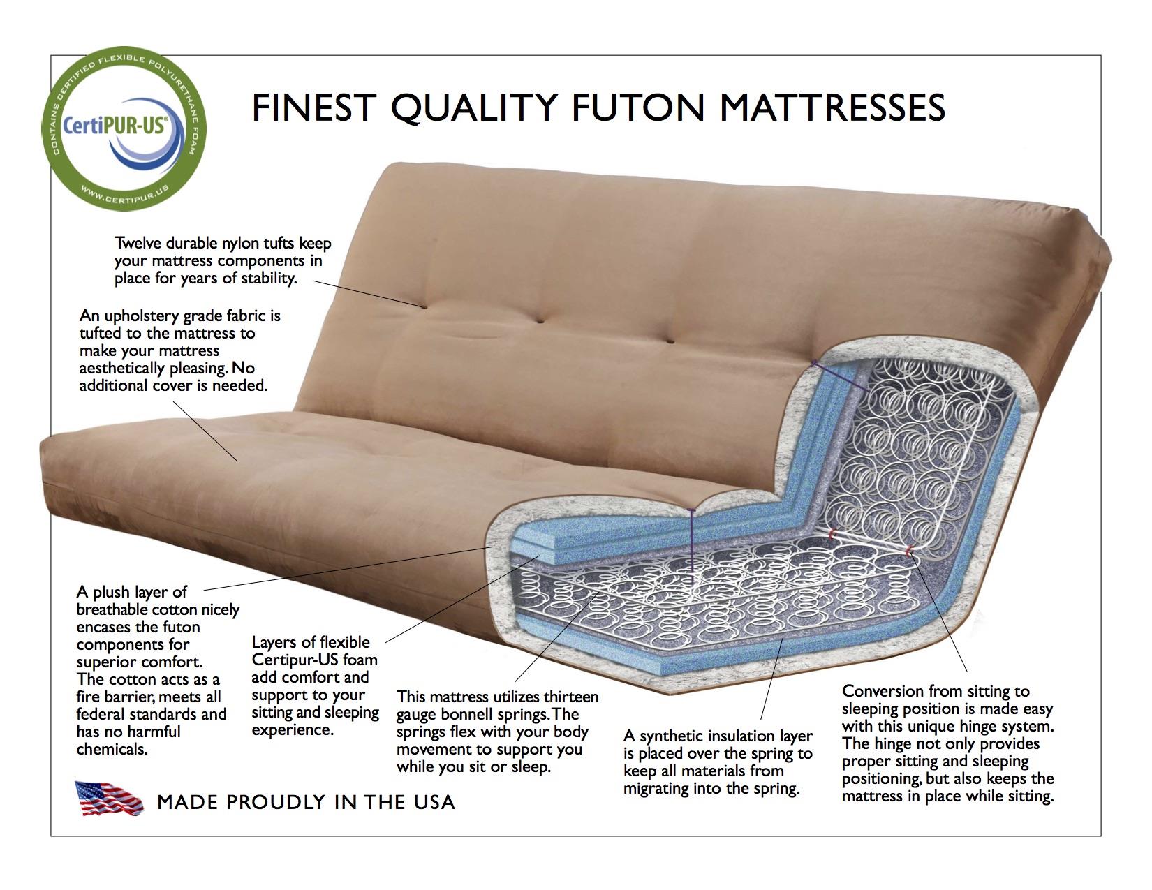 Model 6000 Futon Mattress manufacturer construction diagram